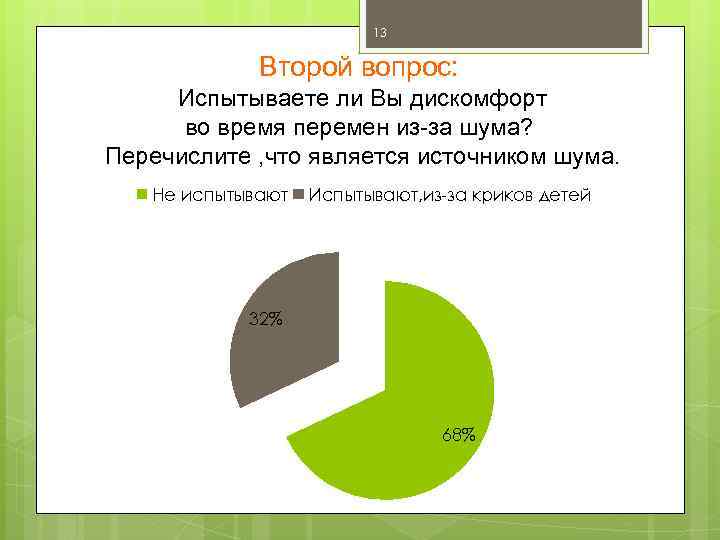 13 Второй вопрос: Испытываете ли Вы дискомфорт во время перемен из-за шума? Перечислите ,