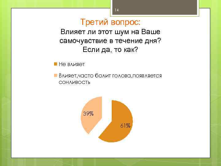 14 Третий вопрос: Влияет ли этот шум на Ваше самочувствие в течение дня? Если