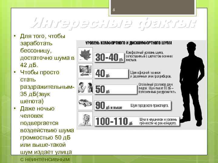 8 Интересные факты: • Для того, чтобы заработать бессоницу, достаточно шума в 42 д.