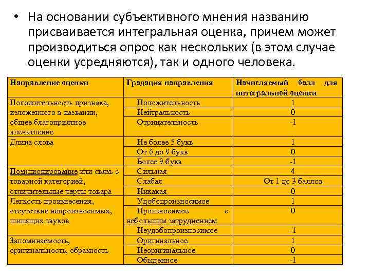  • На основании субъективного мнения названию присваивается интегральная оценка, причем может производиться опрос