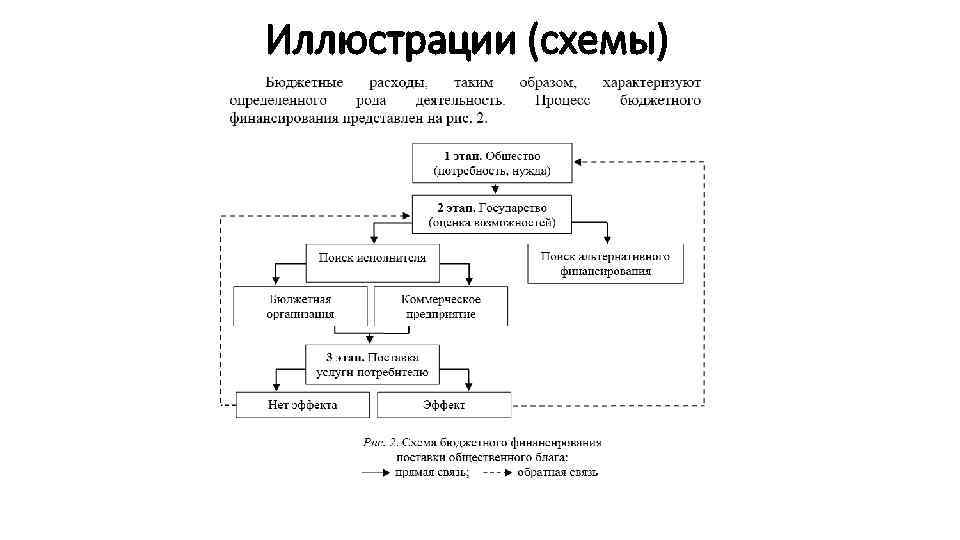 Иллюстрации (схемы) 