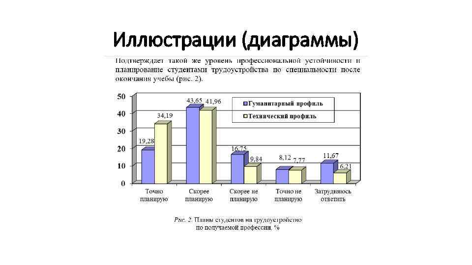 Как оформить диаграмму