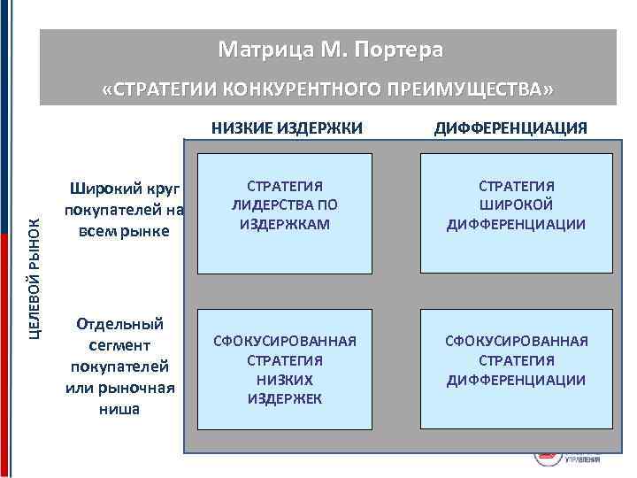 Оценка конкурентов и выбор конкурентной стратегии в бизнес плане