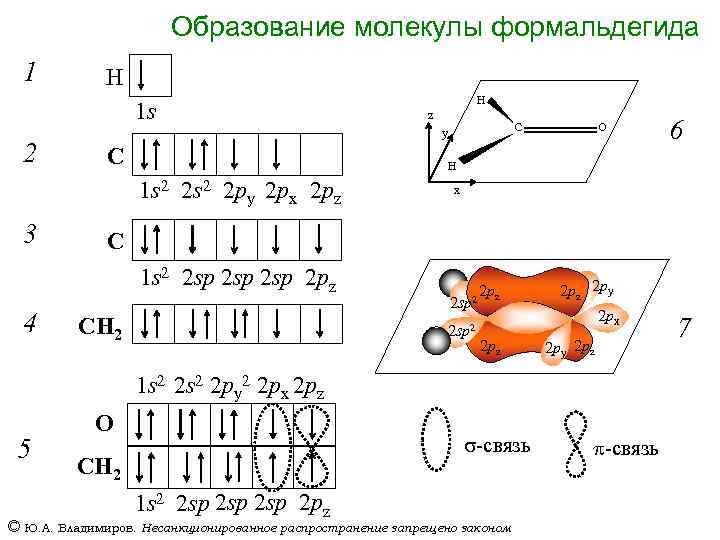 Образование молекулы формальдегида 1 H 1 s 2 C C O x C CH