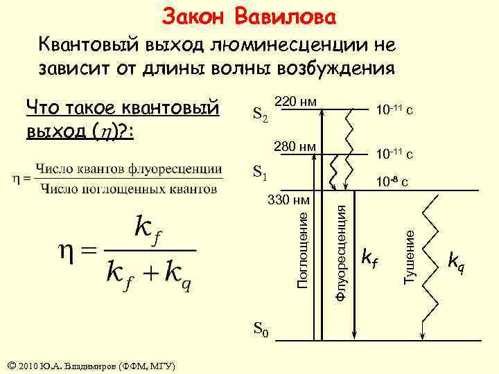 Укажите квантовую схему соответствующую слабому взаимодействию