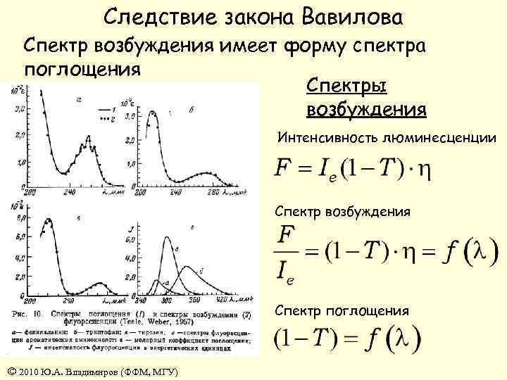 Интенсивность люминесценции