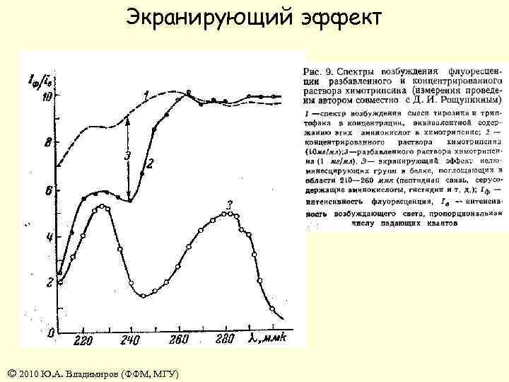 Экранирующий эффект © 2010 Ю. А. Владимиров (ФФМ, МГУ) 