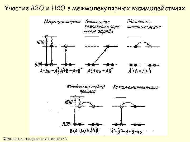 Участие ВЗО и НСО в межмолекулярных взаимодействиях © 2010 Ю. А. Владимиров (ФФМ, МГУ)
