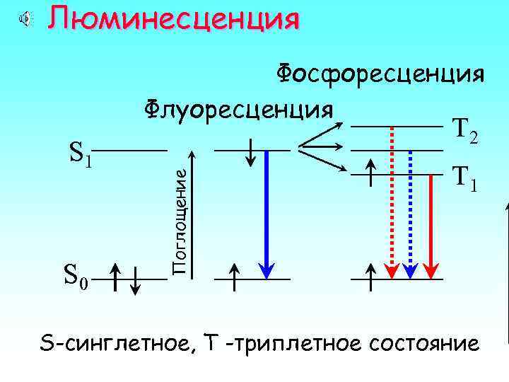 Проект по физике люминесценция