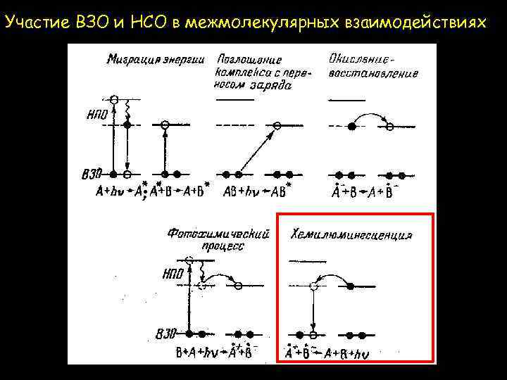 Участие ВЗО и НСО в межмолекулярных взаимодействиях 