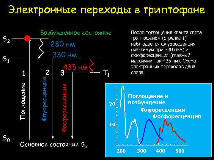 Энергия электронных переходов