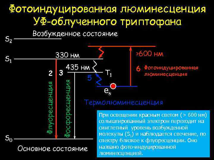 Схема яблонского люминесценция