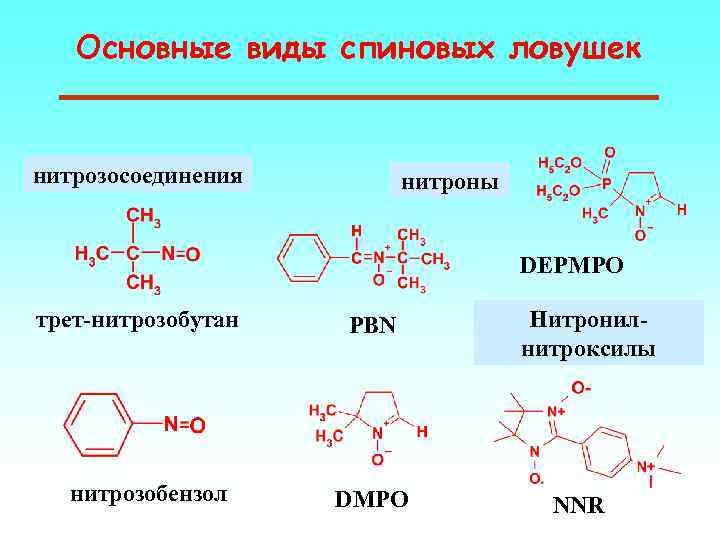 Основные виды спиновых ловушек нитрозосоединения нитроны DEPMPO трет-нитрозобутан нитрозобензол PBN DMPO Нитронилнитроксилы NNR 