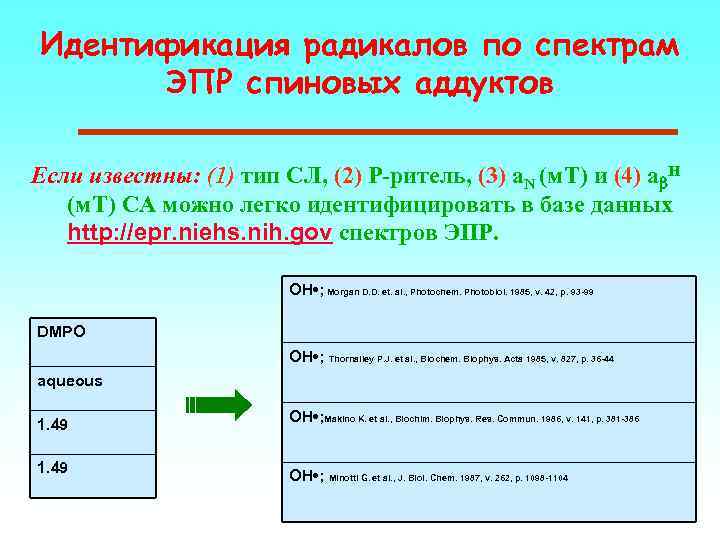 Идентификация радикалов по спектрам ЭПР спиновых аддуктов Если известны: (1) тип СЛ, (2) Р-ритель,
