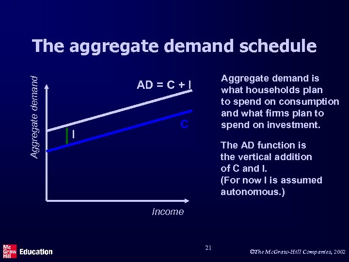 Aggregate demand The aggregate demand schedule Aggregate demand is what households plan to spend