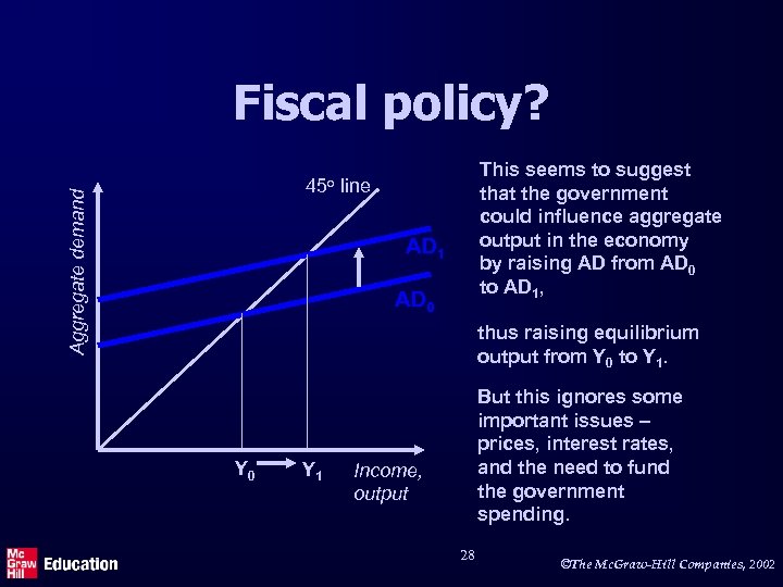 Fiscal policy? Aggregate demand 45 o This seems to suggest that the government could