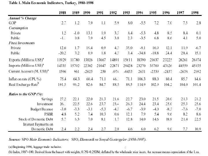 4 ©The Mc. Graw-Hill Companies, 2002 