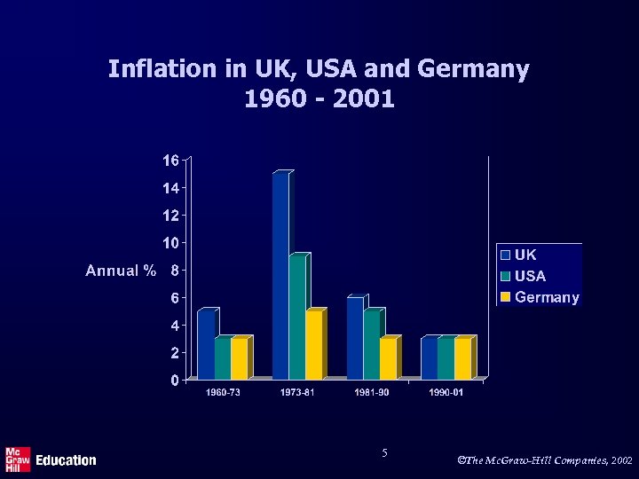 Inflation in UK, USA and Germany 1960 - 2001 5 ©The Mc. Graw-Hill Companies,