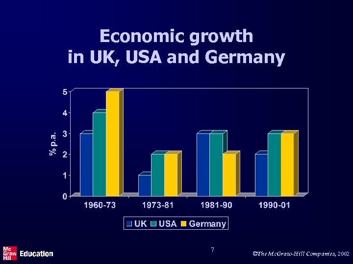 Economic growth in UK, USA and Germany 7 ©The Mc. Graw-Hill Companies, 2002 