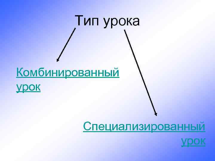 Тип урока Комбинированный урок Специализированный урок 