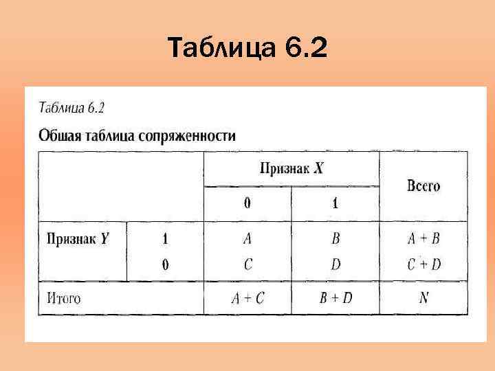 Таблица 6. 2 