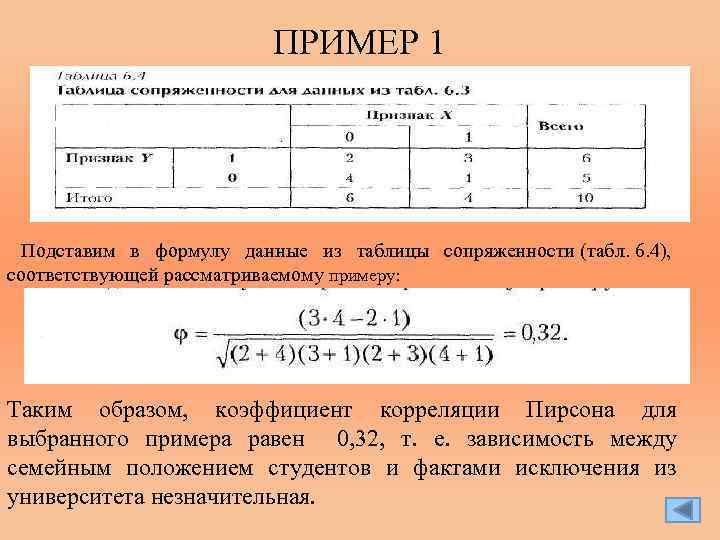 ПРИМЕР 1 Подставим в формулу данные из таблицы сопряженности (табл. 6. 4), соответствующей рассматриваемому