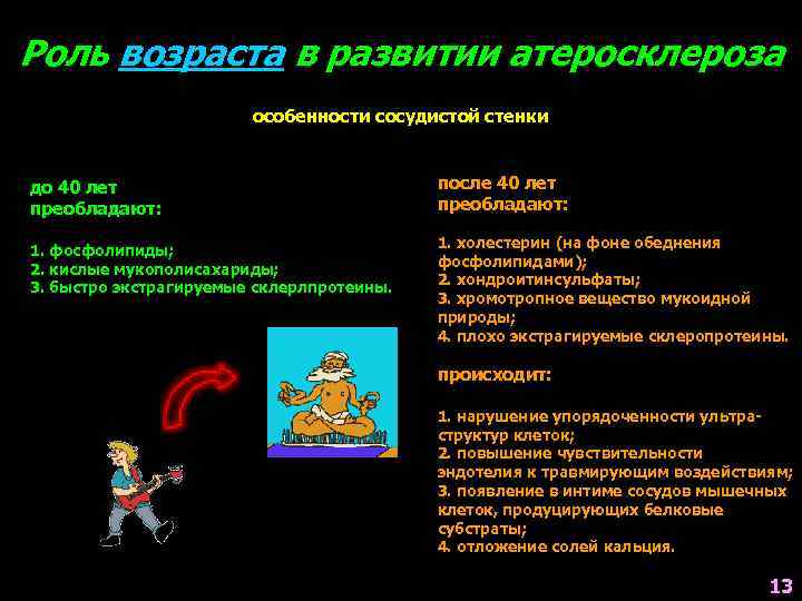 Роль возраста в развитии атеросклероза особенности сосудистой стенки до 40 лет преобладают: 1. фосфолипиды;
