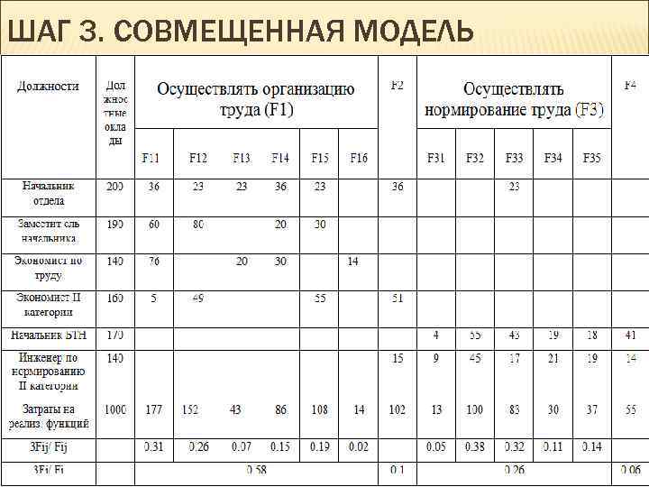 ШАГ 3. СОВМЕЩЕННАЯ МОДЕЛЬ 