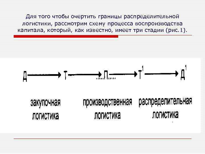 Для того чтобы очертить границы распределительной логистики, рассмотрим схему процесса воспроизводства капитала, который, как