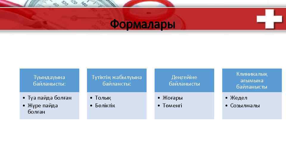 Формалары Туындауына байланысты: • Туа пайда болған • Жүре пайда болған Түтіктің жабылуына байлансты: