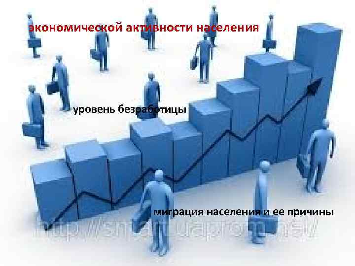 экономической активности населения уровень безработицы миграция населения и ее причины 