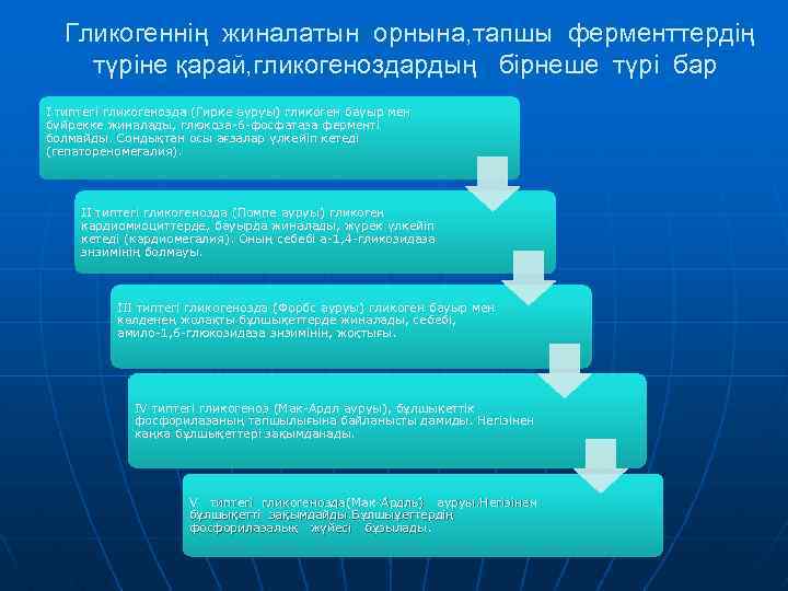  Гликогеннің жиналатын орнына, тапшы ферменттердің түріне қарай, гликогеноздардың бірнеше түрі бар І типтегі