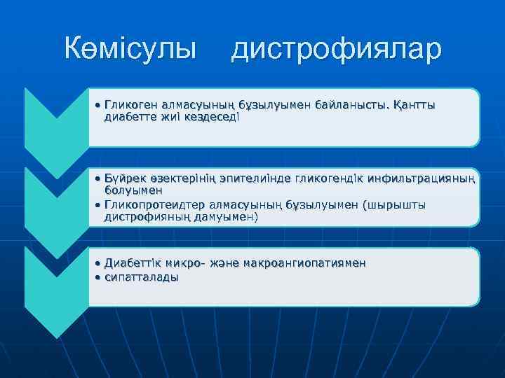 Көмісулы дистрофиялар • Гликоген алмасуының бұзылуымен байланысты. Қантты диабетте жиі кездеседі • Бүйрек өзектерінің
