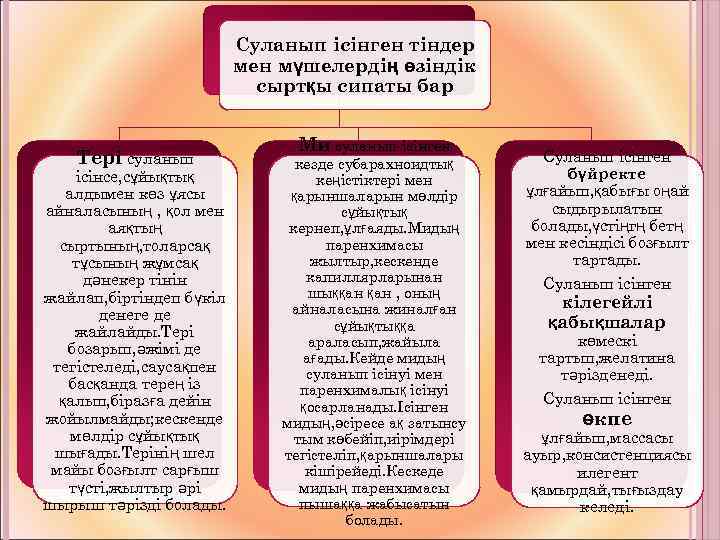 Суланып ісінген тіндер мен мүшелердің өзіндік сыртқы сипаты бар Тері суланып ісінсе, сұйықтық алдымен