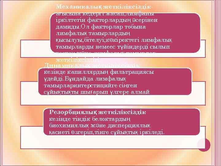 Механикалық жеткіліксіздікағысына кедергі жасап, лимфаны іркілтетін факторлардың әсерінен дамиды. Ол факторлар тобына лимфалық тамырлардың
