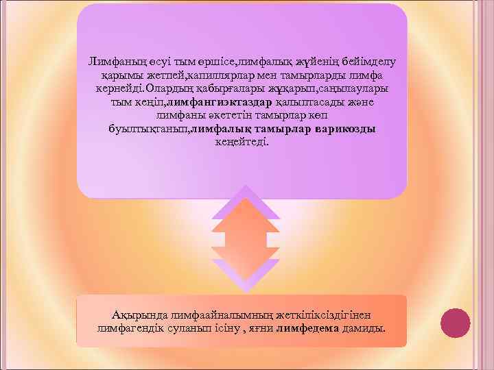 Лимфаның өсуі тым өршісе, лимфалық жүйенің бейімделу қарымы жетпей, капиллярлар мен тамырларды лимфа кернейді.