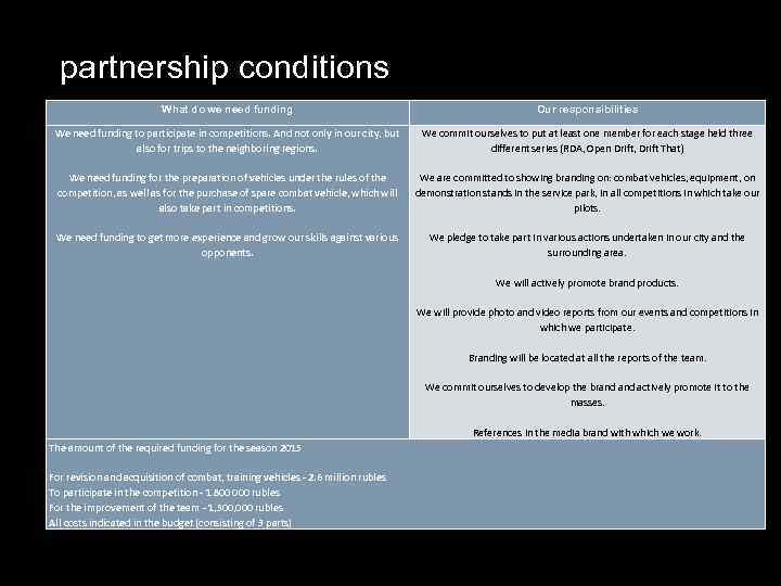 partnership conditions What do we need funding Our responsibilities We need funding to participate