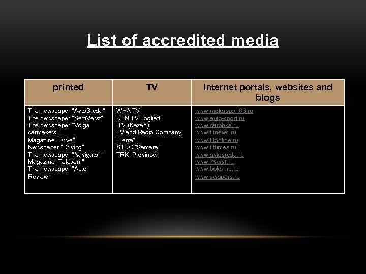 List of accredited media printed The newspaper 