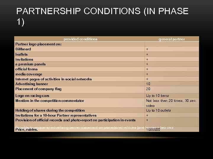 PARTNERSHIP CONDITIONS (IN PHASE 1) provided conditions general partner Partner logo placement on: Billboard