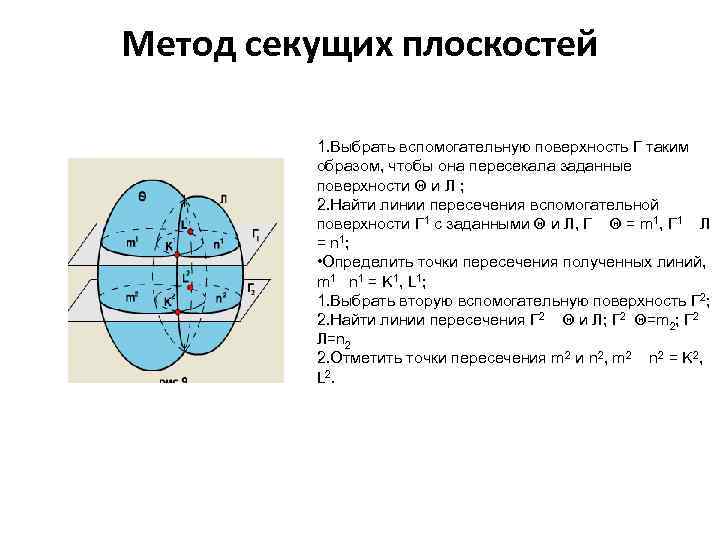 Метод секущих плоскостей 1. Выбрать вспомогательную поверхность Г таким образом, чтобы она пересекала заданные