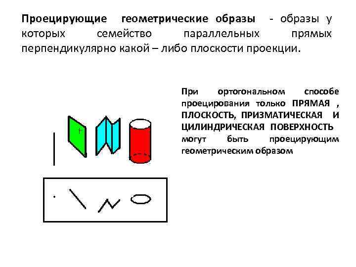 Проецирующие геометрические образы - образы у которых семейство параллельных прямых перпендикулярно какой – либо