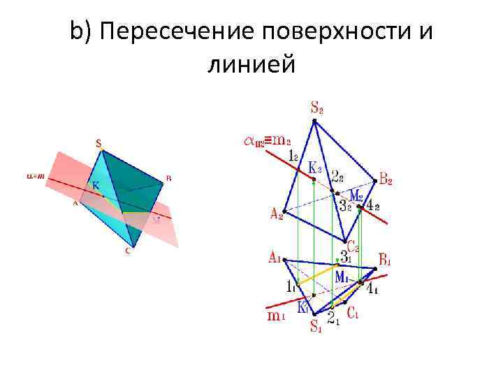 b) Пересечение поверхности и линией 