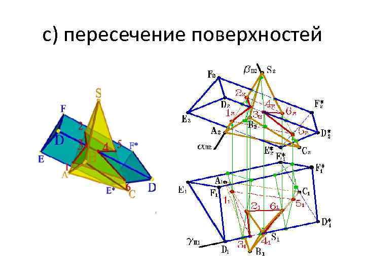 с) пересечение поверхностей 