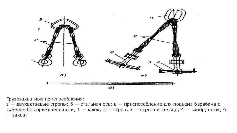 Грузозахватные приспособления