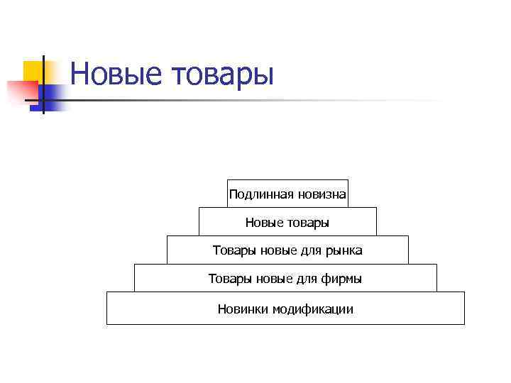 Новые товары Подлинная новизна Новые товары Товары новые для рынка Товары новые для фирмы