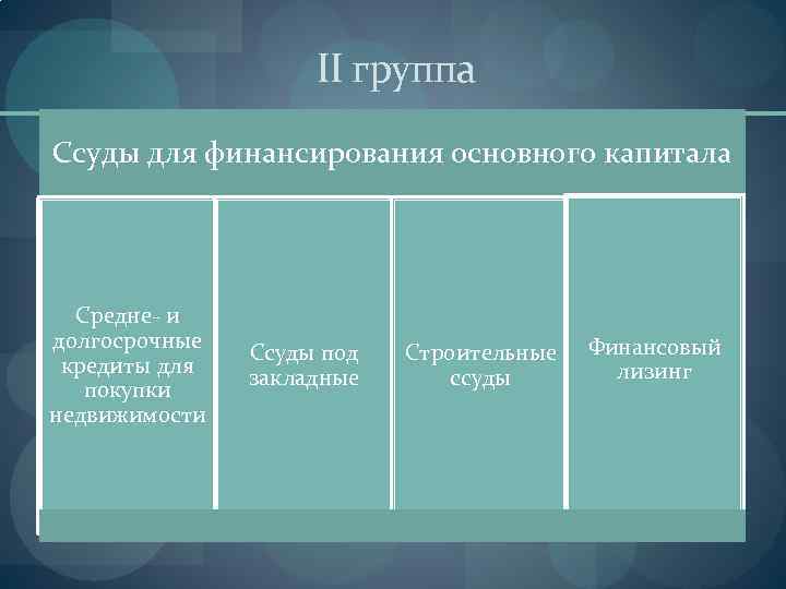 II группа Ссуды для финансирования основного капитала Средне- и долгосрочные кредиты для покупки недвижимости