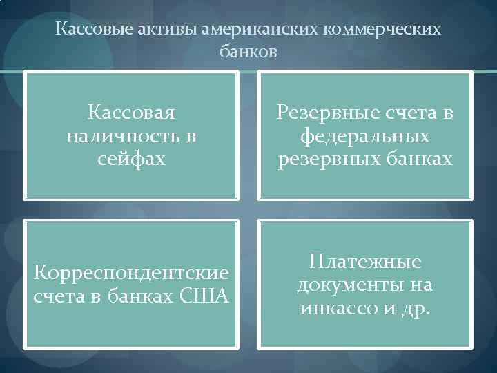 Кассовые активы американских коммерческих банков Кассовая наличность в сейфах Резервные счета в федеральных резервных