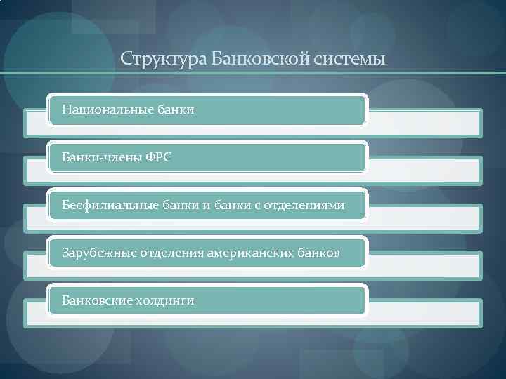 Структура банковской системы сша презентация