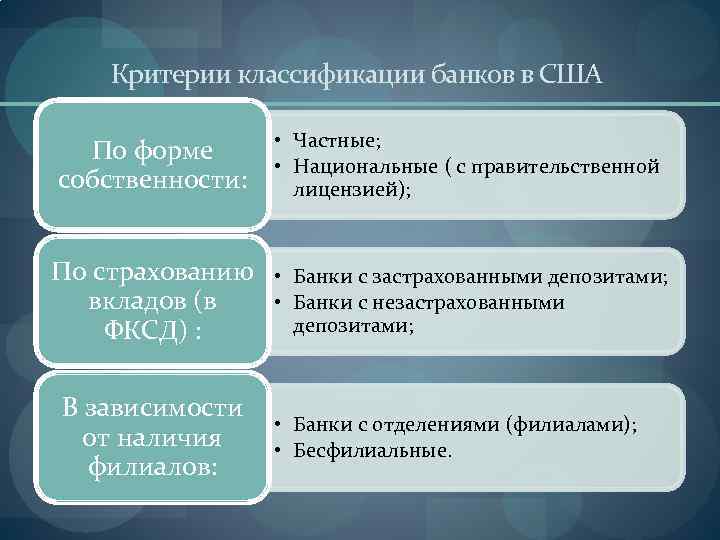 Классификация банков презентация