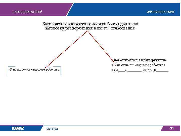 ЗАВОД ДВИГАТЕЛЕЙ ОФОРМЛЕНИЕ ОРД Заголовок распоряжения должен быть идентичен заголовку распоряжения в листе согласования.